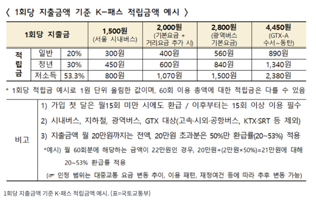 스크린샷 2024 05 02 오후 3.07.52