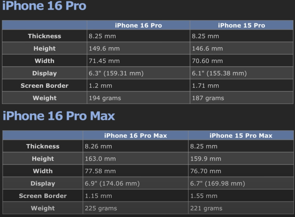 아이폰 16 사양 비교